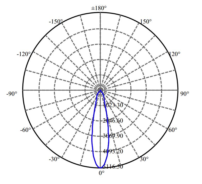 Nata Lighting Company Limited - Bridgelux V10 1657-S